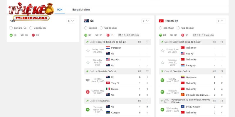 Nhìn lại lịch sử những lần đụng độ Australia vs Thổ Nhĩ Kỳ