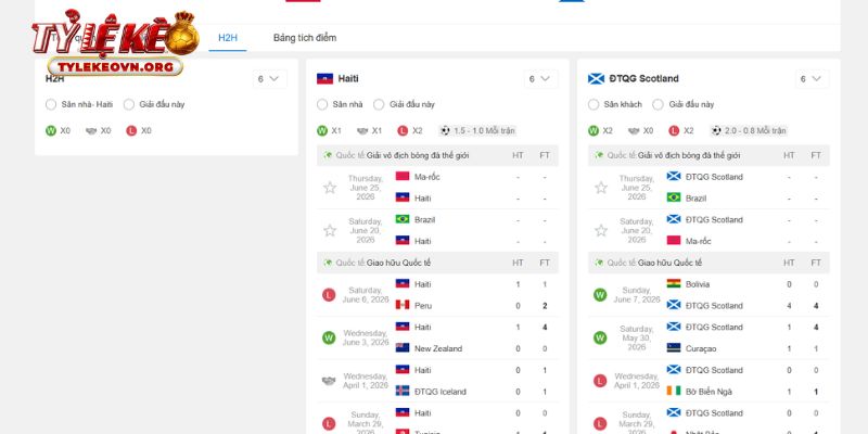 Lịch sử đụng độ trước đây giữa Haiti vs Scotland