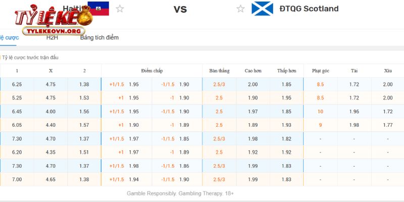 Phân tích chuyên sâu và soi kèo Haiti vs Scotland tại World Cup 2026